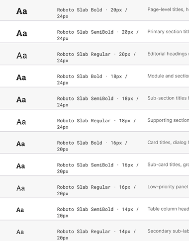 Typography token scale, Roboto Slab weights and sizes