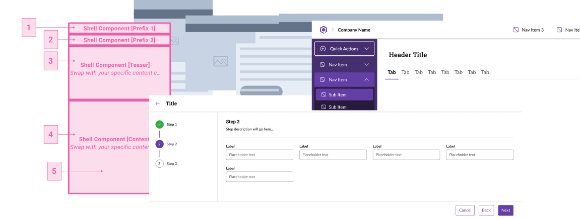 Design patterns, shell components composed into a multi-step flow and shell layout